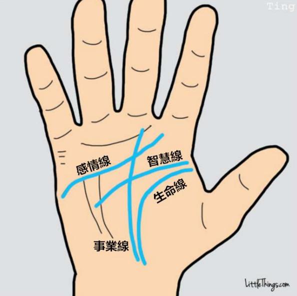 包你準的不要不要的 超神奇 手相 比對 看完只想每天摳深一下感情線 Manfashion這樣變型男