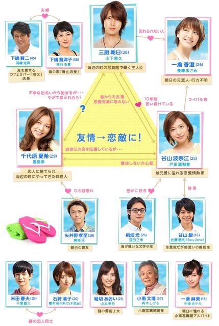 山下智久主演富士月九 Summer Nude 長澤雅美 戶田惠梨香 香里奈眾女星大搞夏日三角戀情 Page 2 Manfashion這樣變型男
